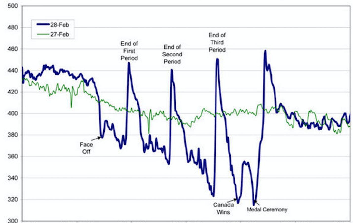 A graph with missing information. Image description available.