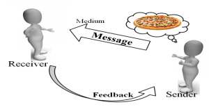 Communication Transactions.