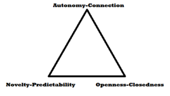 autonomy triangle