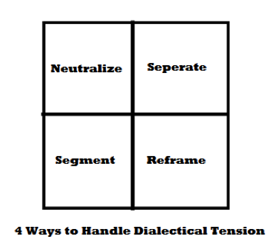 4 Ways to Handle Dialectical Tension