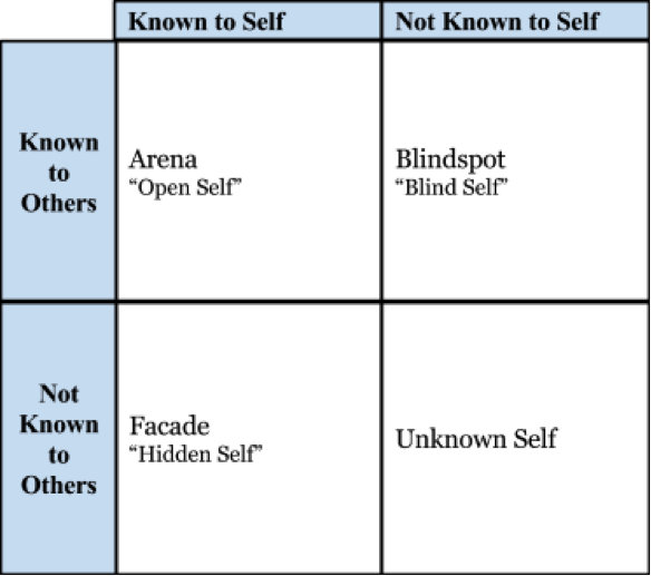 Johari window