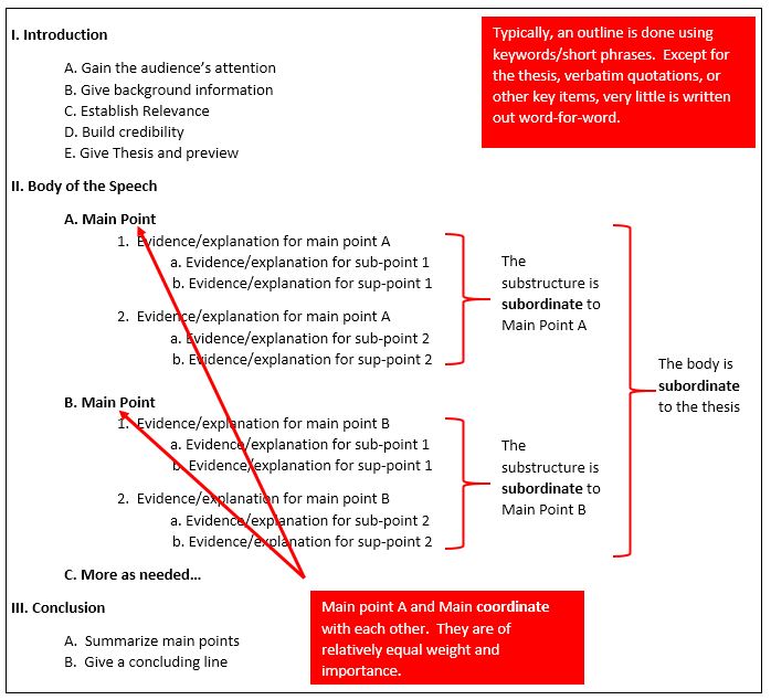 Coordination and Subordination