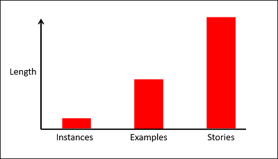 Examples comparsion