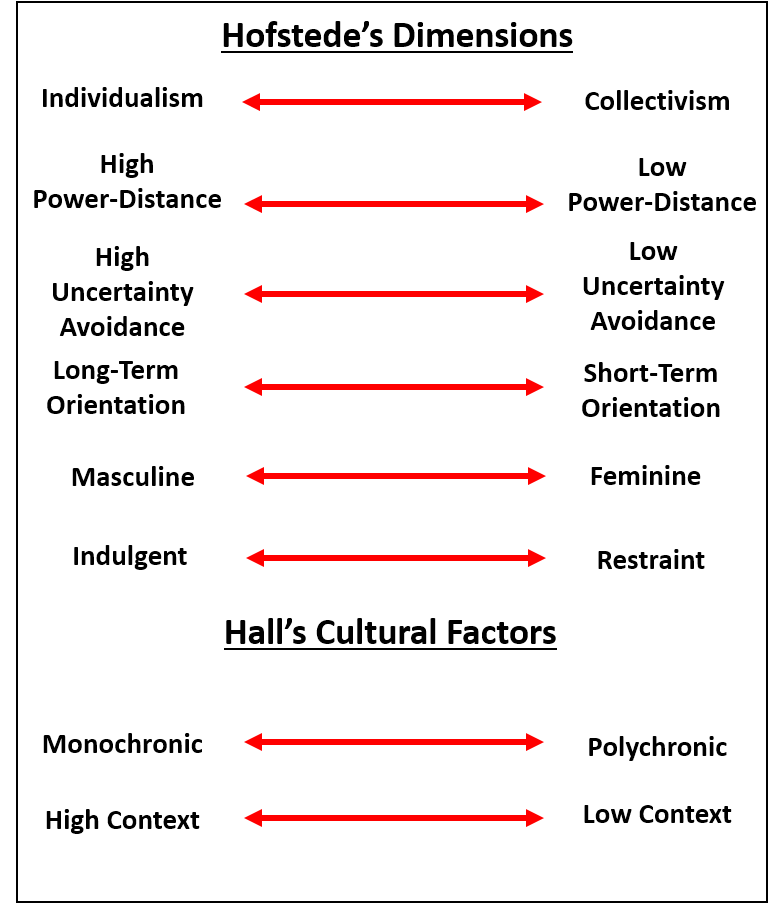 Summary Image of continuua