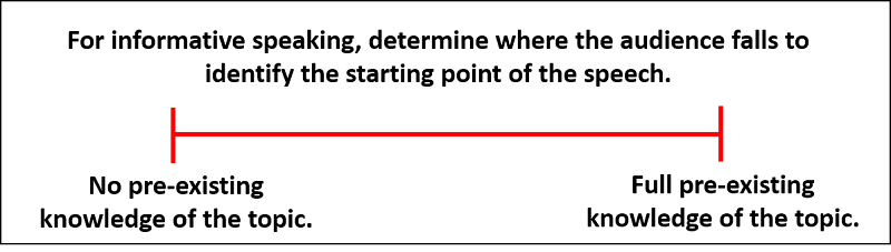 Informative Scale