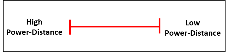 Power distance continuum