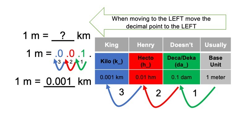 A figure of a centimeter ruler with millimeter markings.