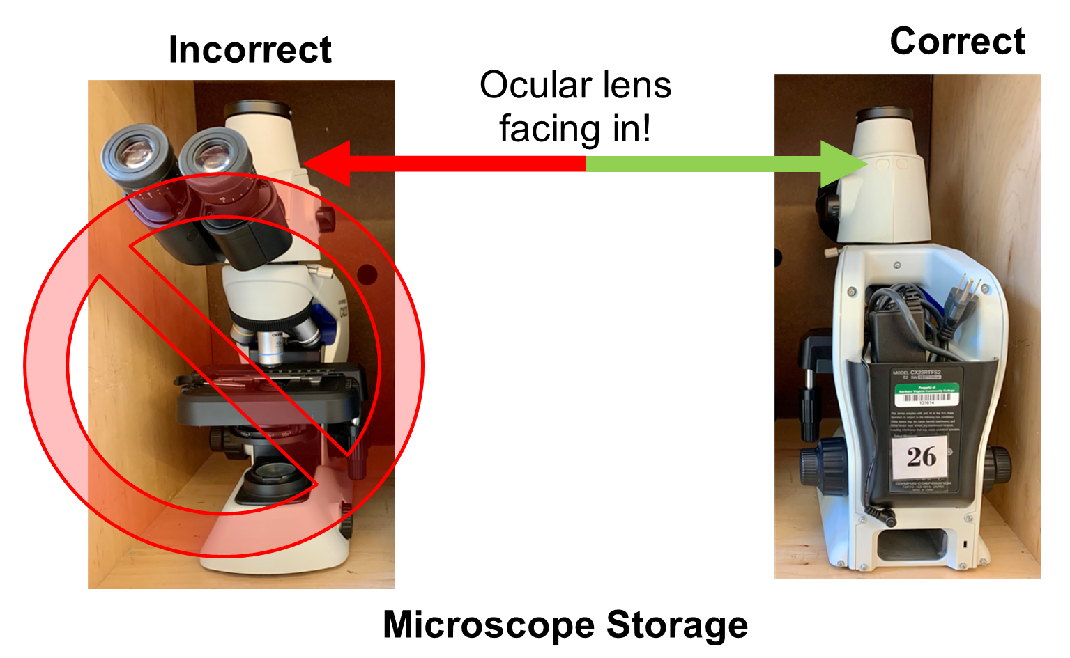 Image of how to properly store a microscope.