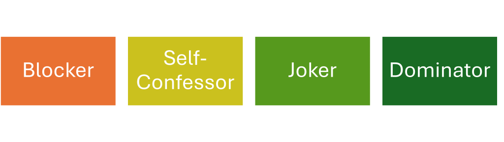 Negative roles include: BlockerSelf-Confessor Joker Dominator