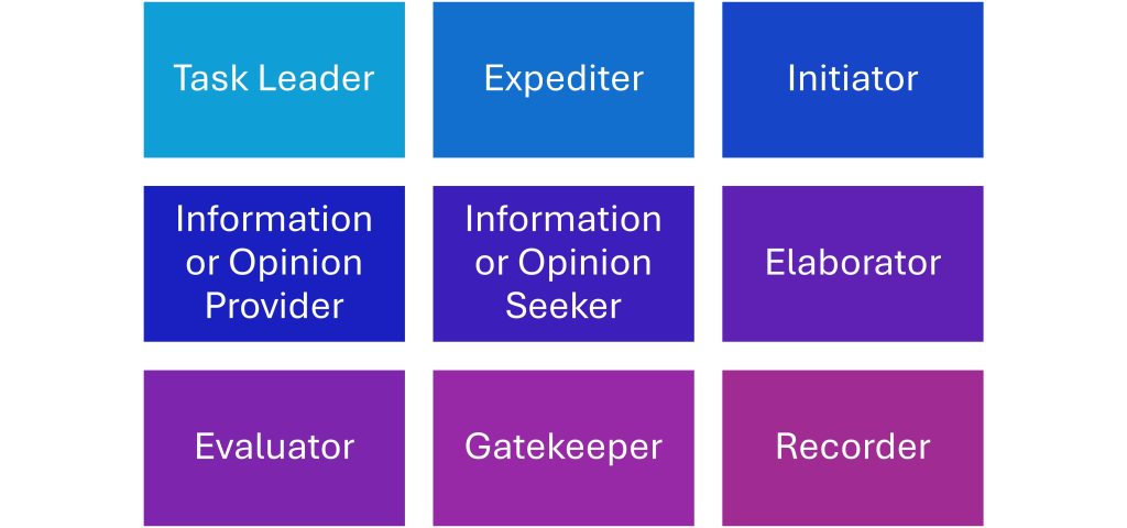 List of Task roles: Task LeaderExpediter Initiator Information or Opinion Provider Information or Opinion Seeker Elaborator Evaluator Gatekeeper Recorder