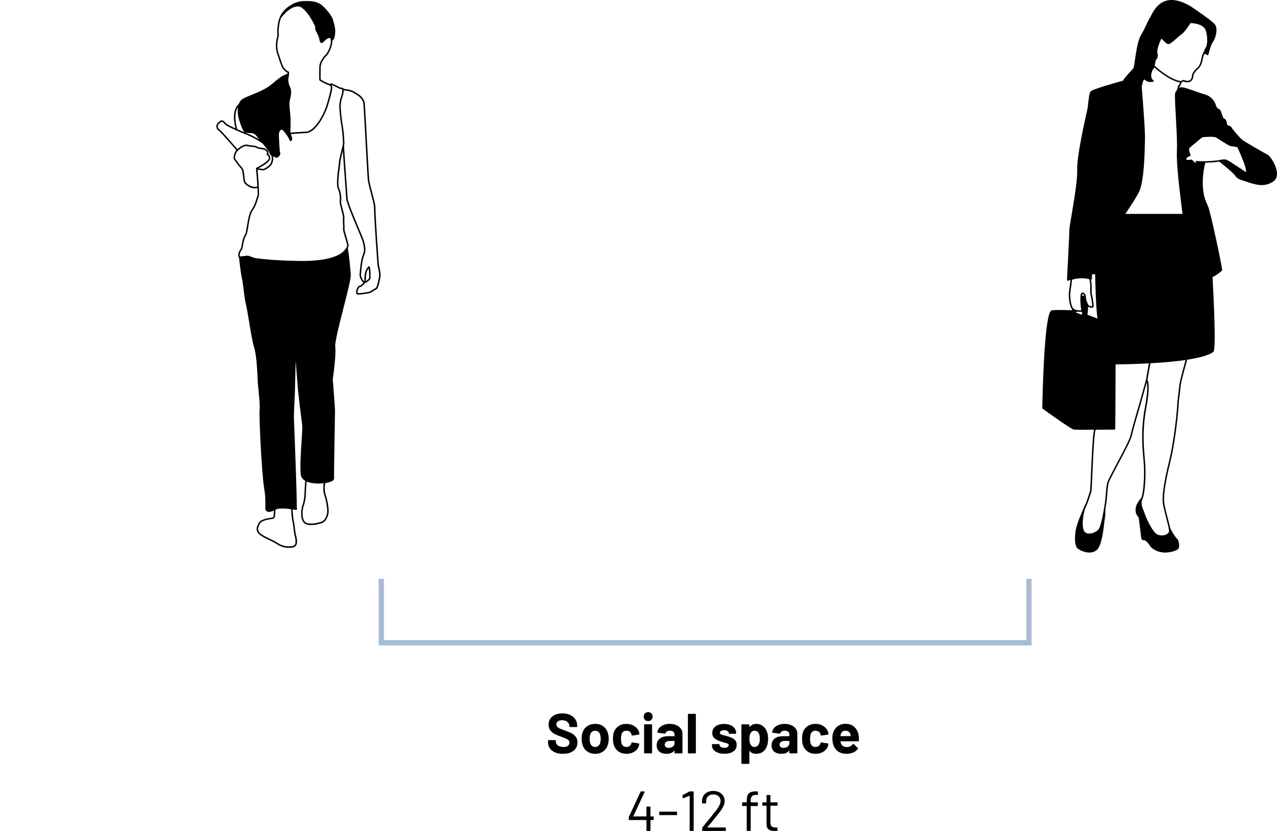 Graphic of two women 4-12 feet apart. Titled social space.