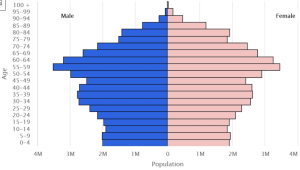 Germany population pyramid