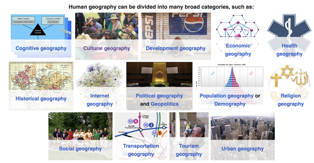 Human geography and its subbranches