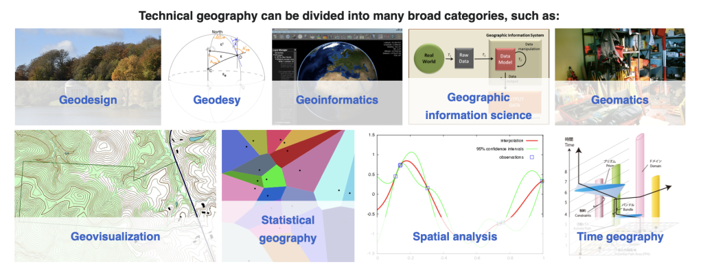 Technical geography and its sub-branches