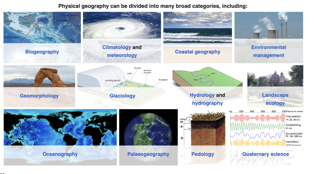 Overview of the major sub-branches of physical geography