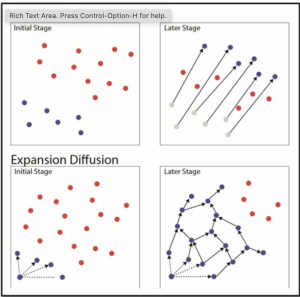 Diffusion Relocation and expansion diffusion