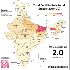 Indian States by Fertility Rate