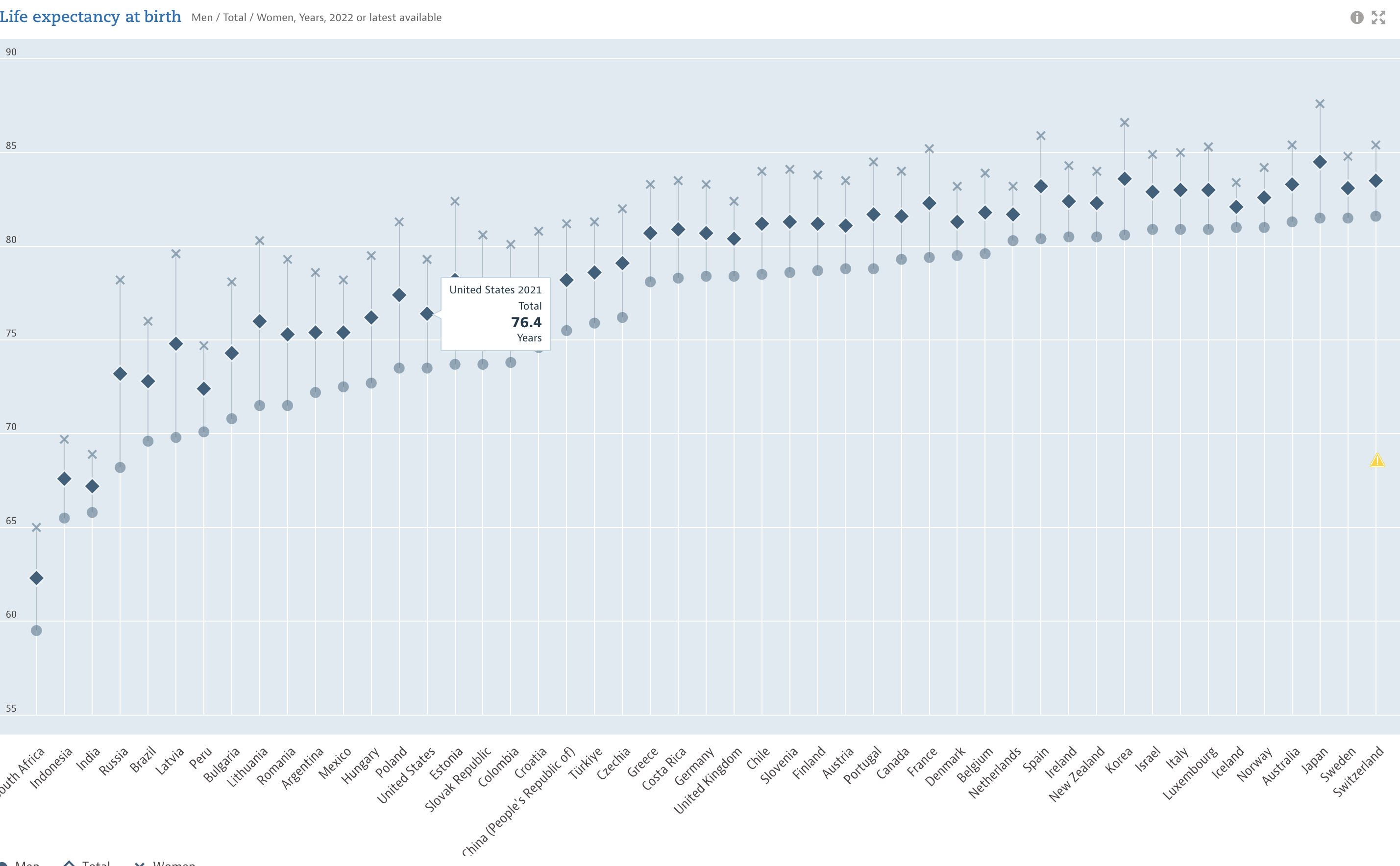 Life Expectancy at birth in OECD countries, 2022