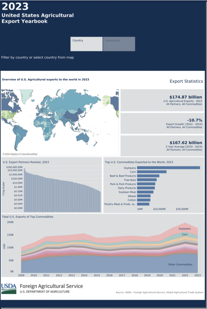 Link to USDA 2023 Agricultural Yearbook