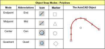 Chapter 29: Polylines – Introduction to Drafting and AutoCAD 2D