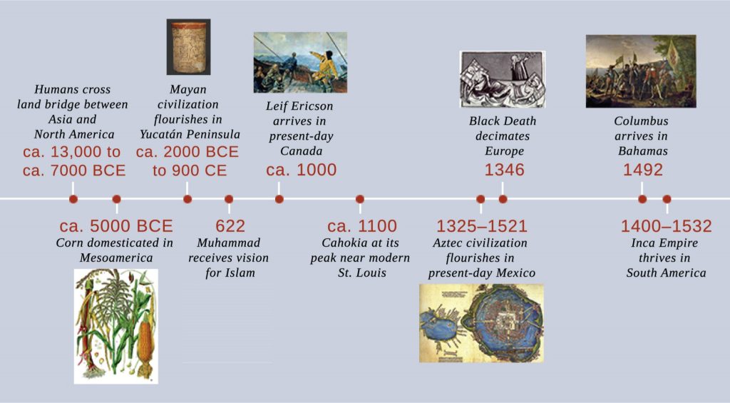 timeline13000 BCE to 1532