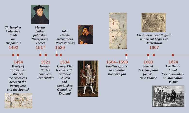 timeline depicting European expansion 1492-1624