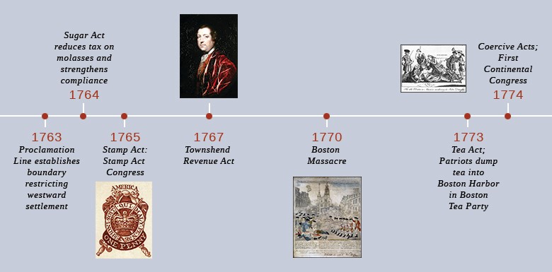 timeline 1769-1774