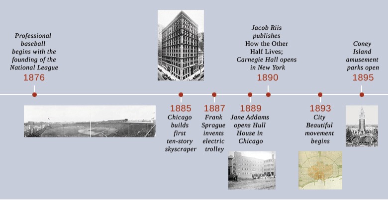 Visual timeline
