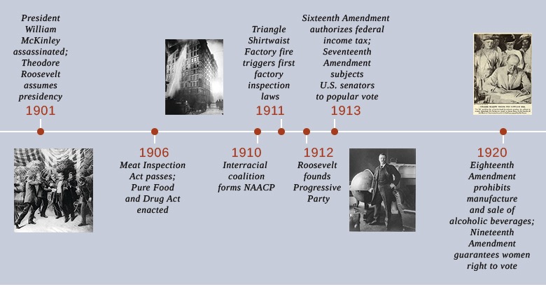 Visual timeline