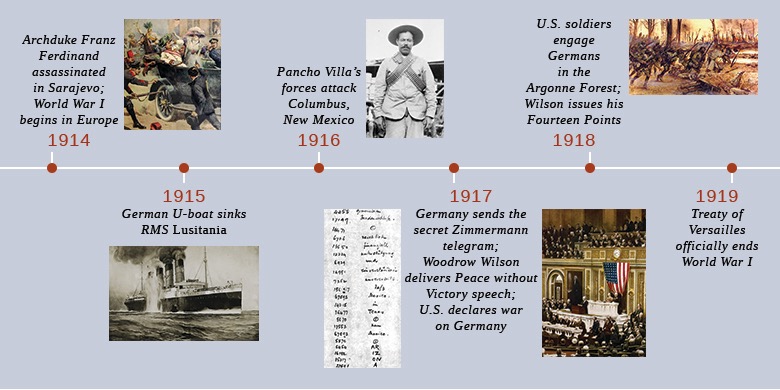 Visual Timeline