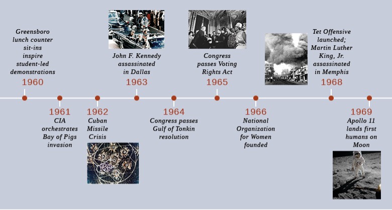 A timeline graphic showing key events of the 1960s, including images related to John F. Kennedy, the Voting Rights Act, Martin Luther King Jr., and the Apollo 11 moon landing. Text labels mark years 1960-1969 and corresponding events.