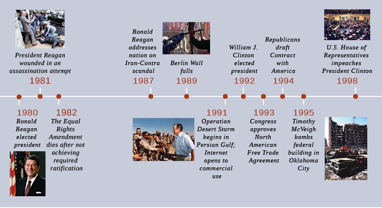 A timeline graphic showing key events of the 1980s and 1990s. Images include a scene of Ronald Reagan being wounded, the Berlin Wall, George H.W. Bush with soldiers in the desert, and the aftermath of the Oklahoma City bombing. Text labels mark years 1980-1998 and corresponding events.