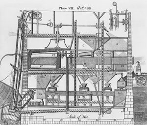 Drawing of one part of the the flour milling process.