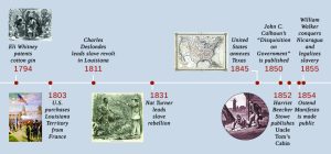 Image is a timeline of the expansion of the cotton industry and slavery in the United States from 1794 with the patent of Eli Whitney's Cotton Gin to William Walker's conquest of Nicaragua and the legalization of slavery there.