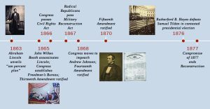 Image shows a timeline of events in Reconstruction beginning in 1863 with Lincoln's 10 Percent Plan and ending with the Compromise of 1850.