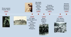 Image is of a timeline of the emergence of American imperialism beginning with Frederick Jackson Turner's Frontier thesis in 1893, US annexation of Hawaii, Puerto Rico, and the Philippines in 1898, and US acquisition of rights to build the Panama Canal in 1903.