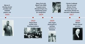 Image is a timeline of major events during the Jazz Age including the election of Warren G. Harding in 1920, the Tea Pot Dome Scandal in 1923, Henry Ford ramps up the sale of his Model T cars in 1924, and Charles Lindbergh's solo flight over the Atlantic Ocean in 1927.