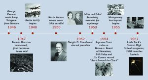 Image is of a timeline of the post-WWII period from 1946 with the Kennon telegram, which for some historians marks the beginning of the Cold War, to 1957 which marks the USSR launch of Sputnik and increasing racial tension in the American South.