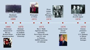 Image shows a timeline with important events during the turbulent period in American history of 1968-1979. The timeline begins with escalating violence in Vietnam in 1968, includes events such as the shooting of a Kent State University student in 1970, Roe v. Wade of 1973, Nixon's resignation of 1974, and the taking of American citizens from US Embassy in Tehran by Iranian protestors in 1978.